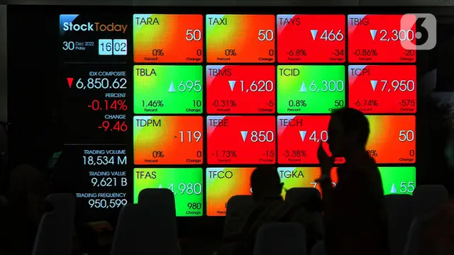 Dividen GEMS Juni: Saham Naik? Strategi Investasi Untung?