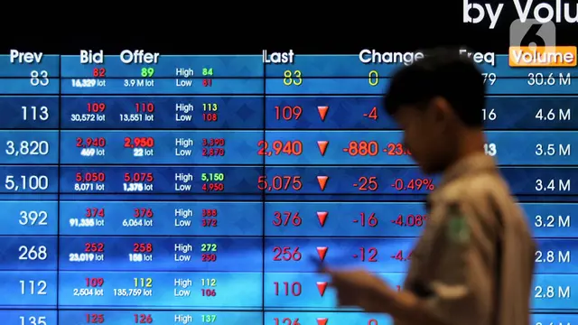 Investor Asing Jual 10 Saham Ini, IHSG Anjlok Lagi?