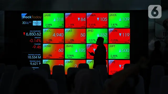 Prediksi IHSG Hari Ini: Rekomendasi Saham Terbaik 5 Juni 2025